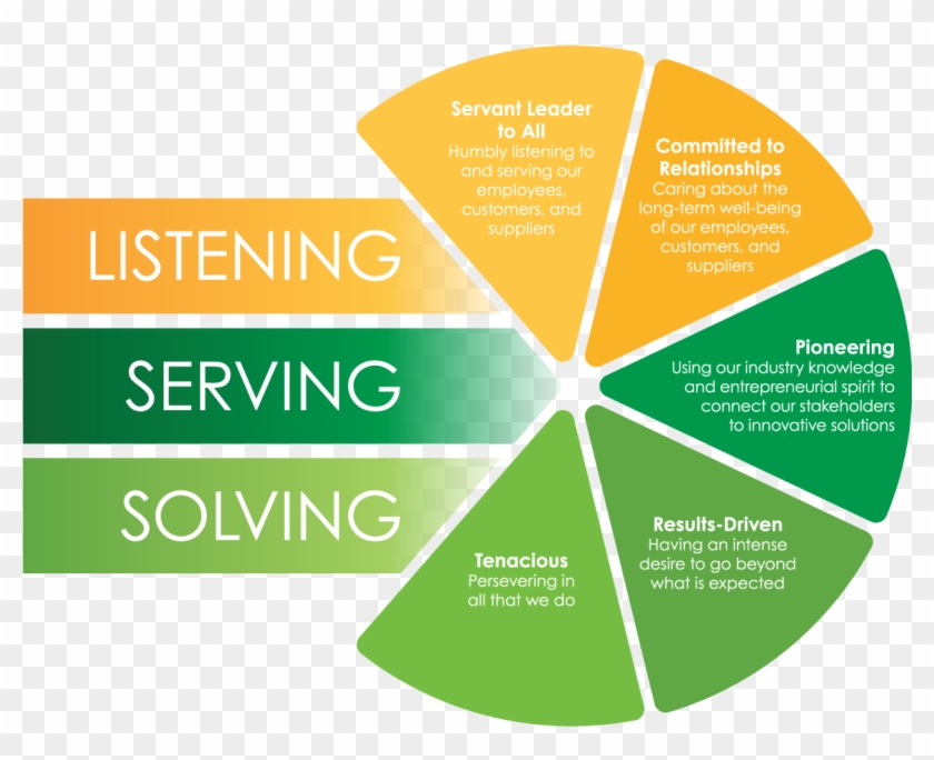 3d Corporate Solutions Core Values - Workplace Mental Health Wellbeing ...
