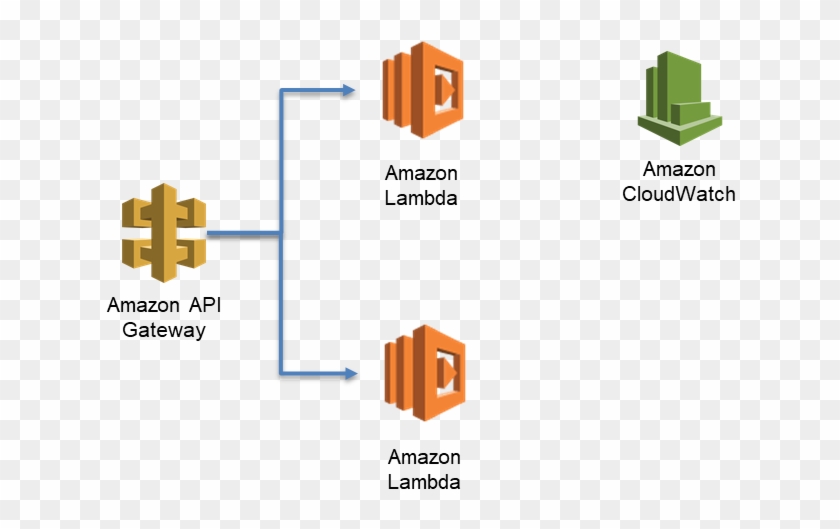 Api host. Aws lambda function. amazon: aws lambda и api gateway с примерами python. ролевая модель api. aws api gateway cli.