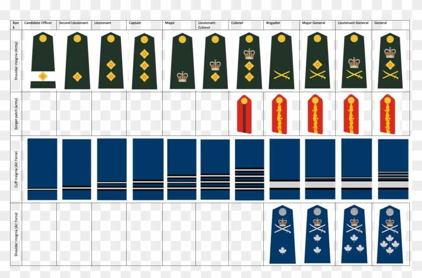 Canadian Military Ranks Chart