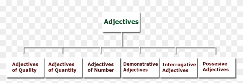 Quality Of Adjectives - List Of Strong Adjectives In ...