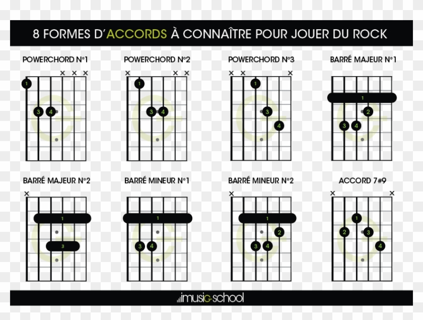 Rock Chords 8 Rock Guitar Chords To Know - 8 Accords Guitare, HD Png  Download - 842x597(#3563288) - PngFind