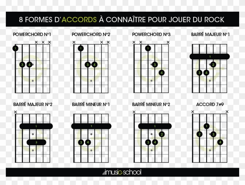 rock on guitar chords