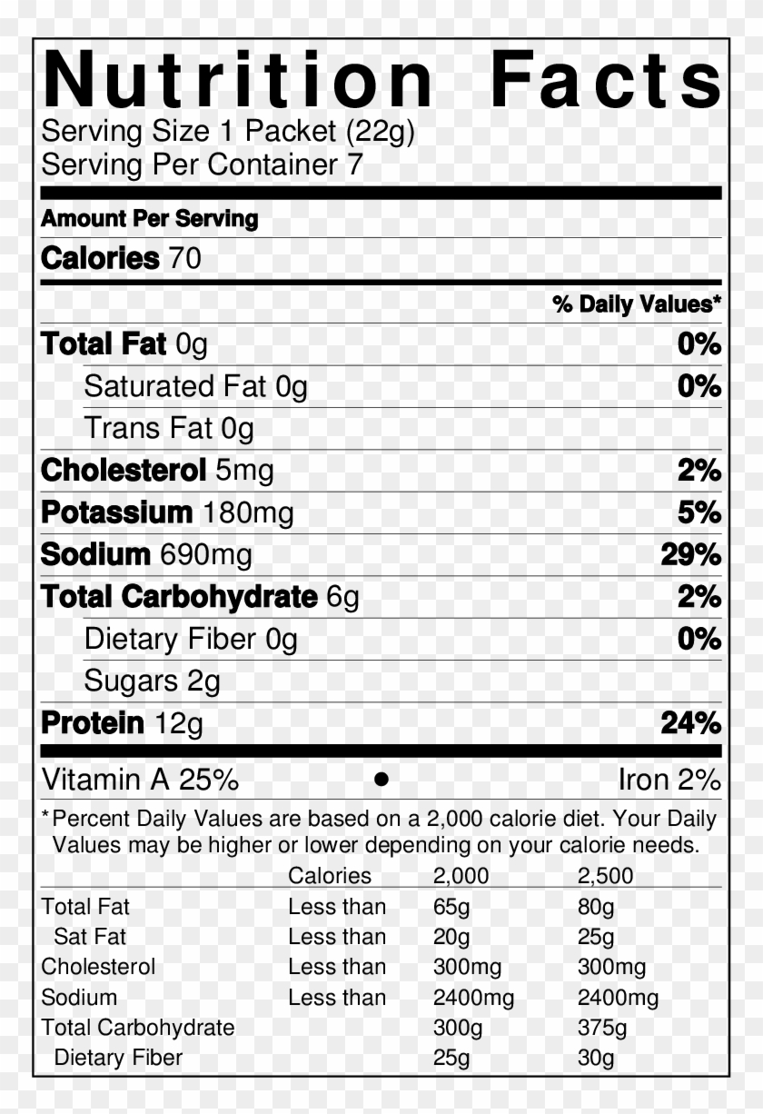 Nutritional Value Of Carrots Per 100g Nutrition Ftempo Nutritional Value Of Carrots Per 100g Nutrition Ftempo