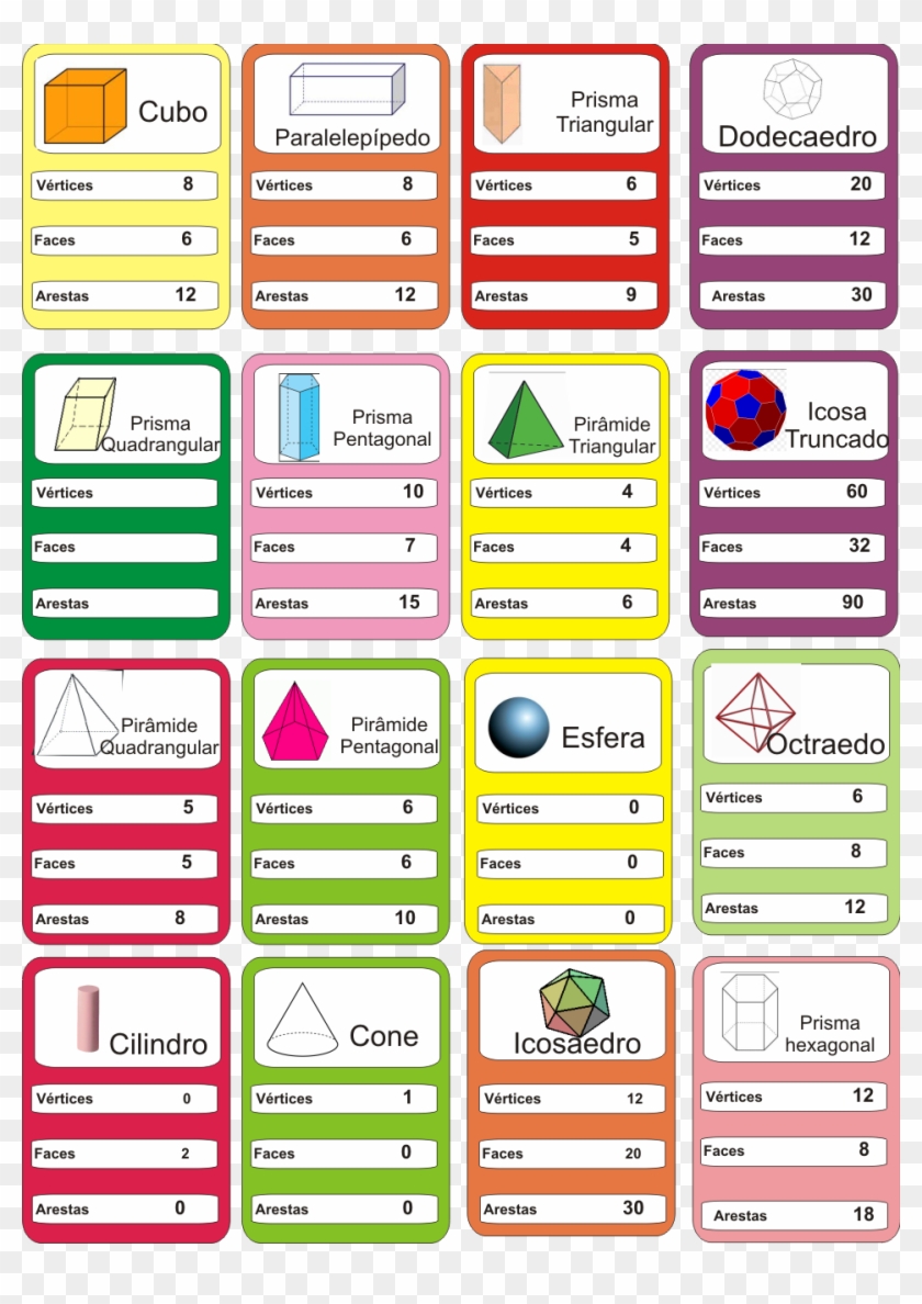 Figuras Geometricas Que Tienen Aristas Y Vertices Sowin