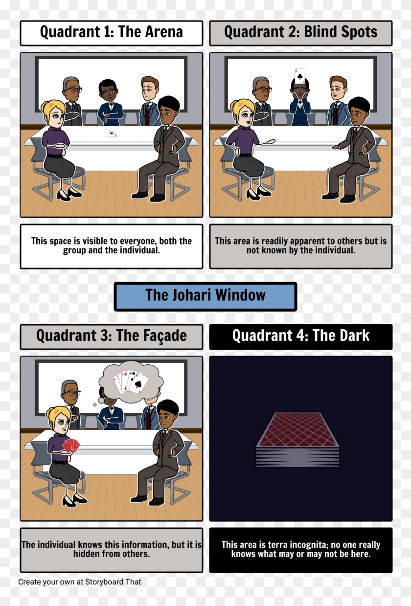 Johari Window - Johari Window Cartoon, HD Png Download - 789x1182(#3641633)  - PngFind