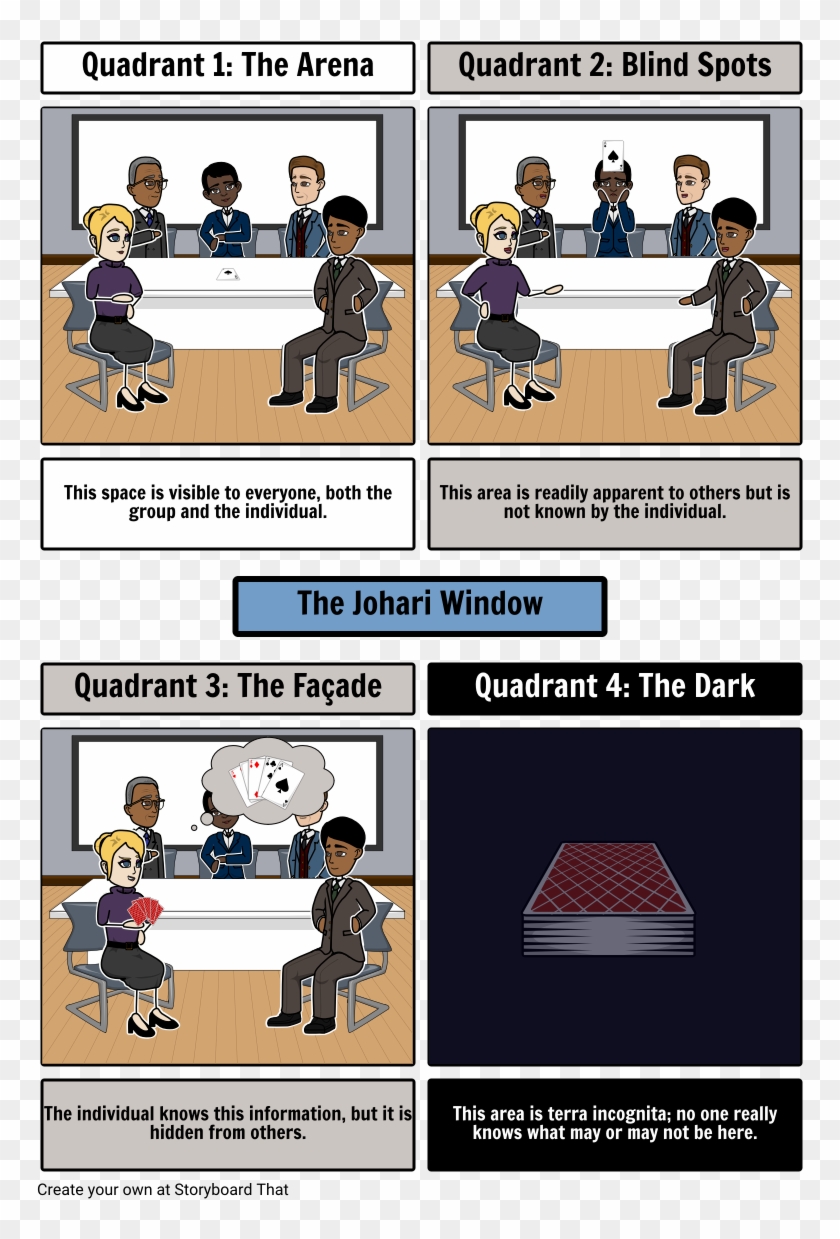 Johari Window - Johari Window Cartoon, HD Png Download - 789x1182(#3641633) - PngFind Johari Window - Johari Window Cartoon, HD Png Download - 789x1182(#3641633) - PngFind