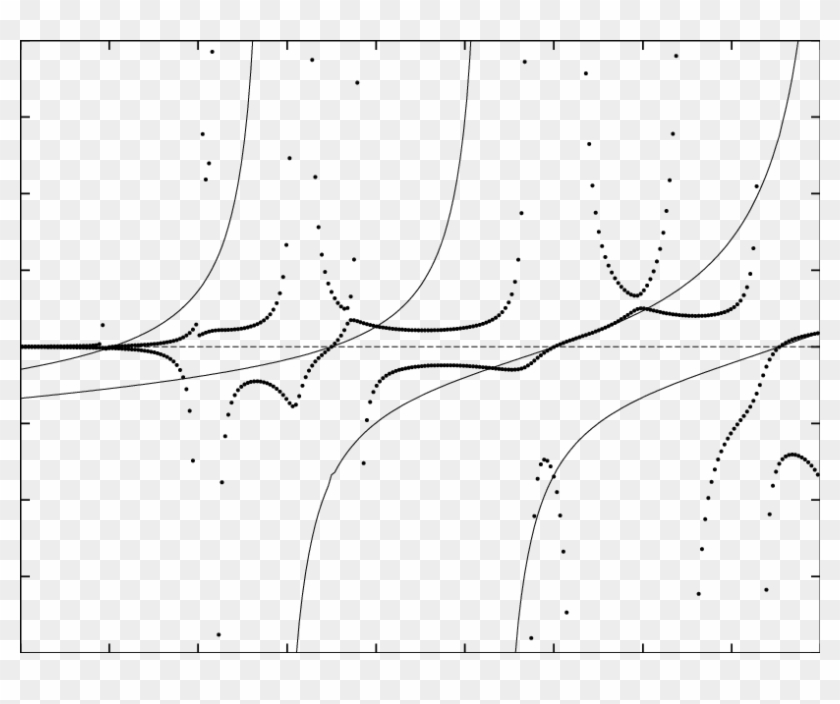 Comparison Of The Standard Kkr Method And The Novel - Line Art, HD Png ...