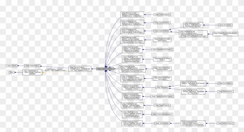 Inheritance Graph, HD Png Download - 2283x1133(#3682202) - PngFind