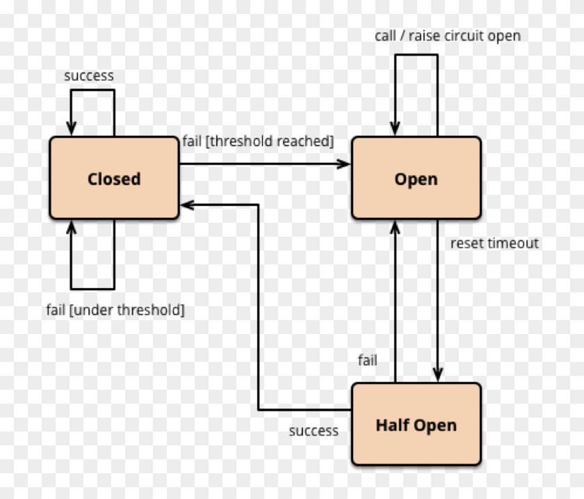 Https - //www - Businessprocessincubator - Com/content/cloud - Hystrix