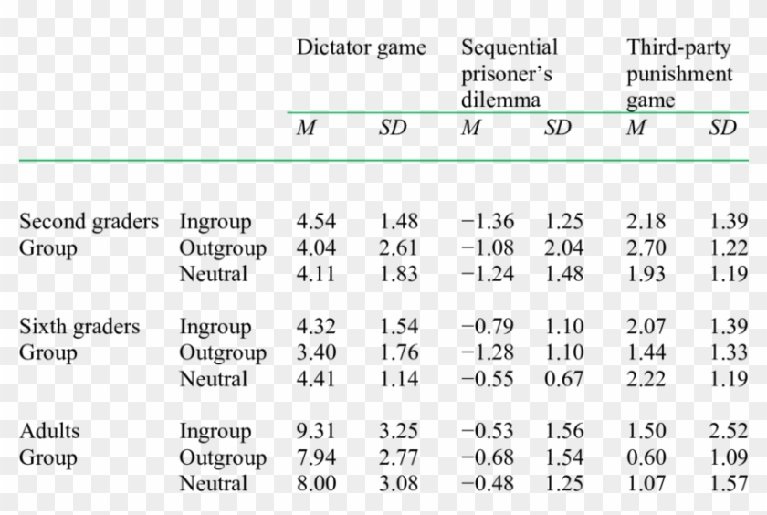 T Value Chart