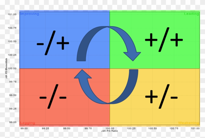 The Arrows On The Model Relative Rotation Graph Above - Circle, HD Png ...