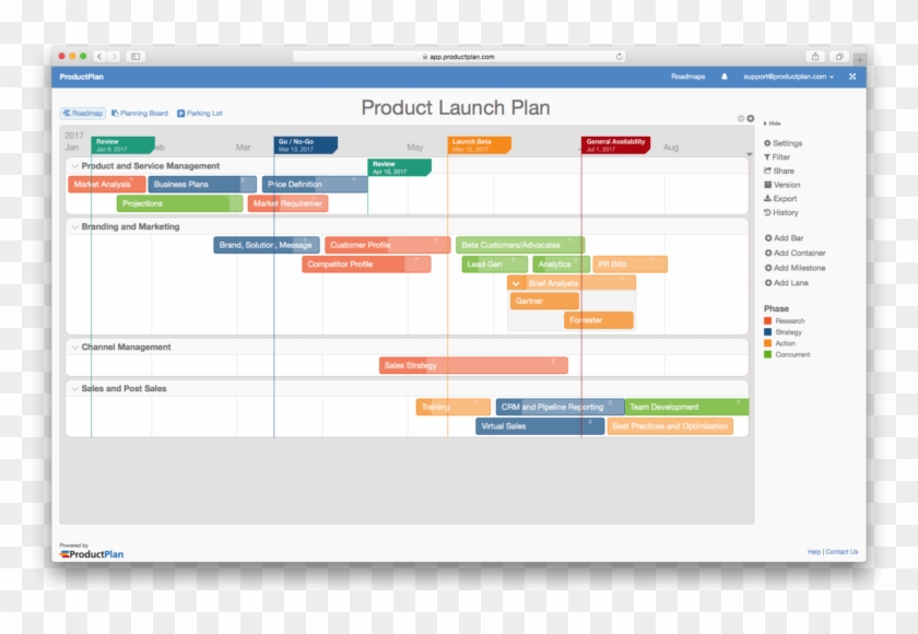 Revolutionize Your Launch Top 2023 Product Strategies