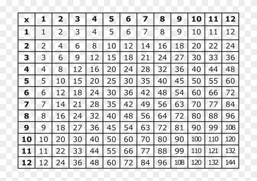 this is a multiplication table to learn facts from full size free