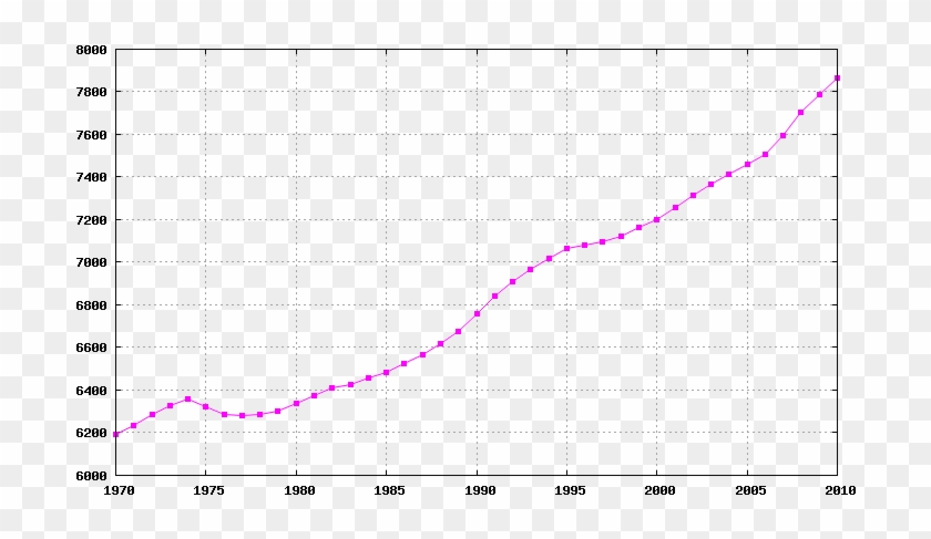 Zambia Population Growth Rate, HD Png Download - 725x426(#3795663