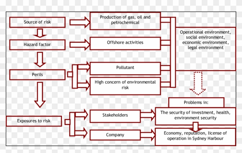 Risk Identification In Shell Company - Shell Company, HD Png Download ...