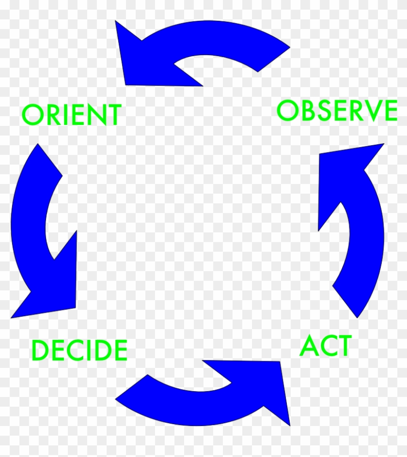Chuck Spinney, Explain What Might Be Our Core Problem - Graphic Design ...