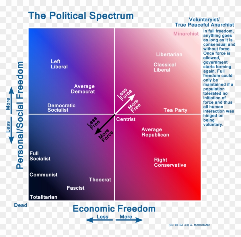 Full Color Spectrum Chart