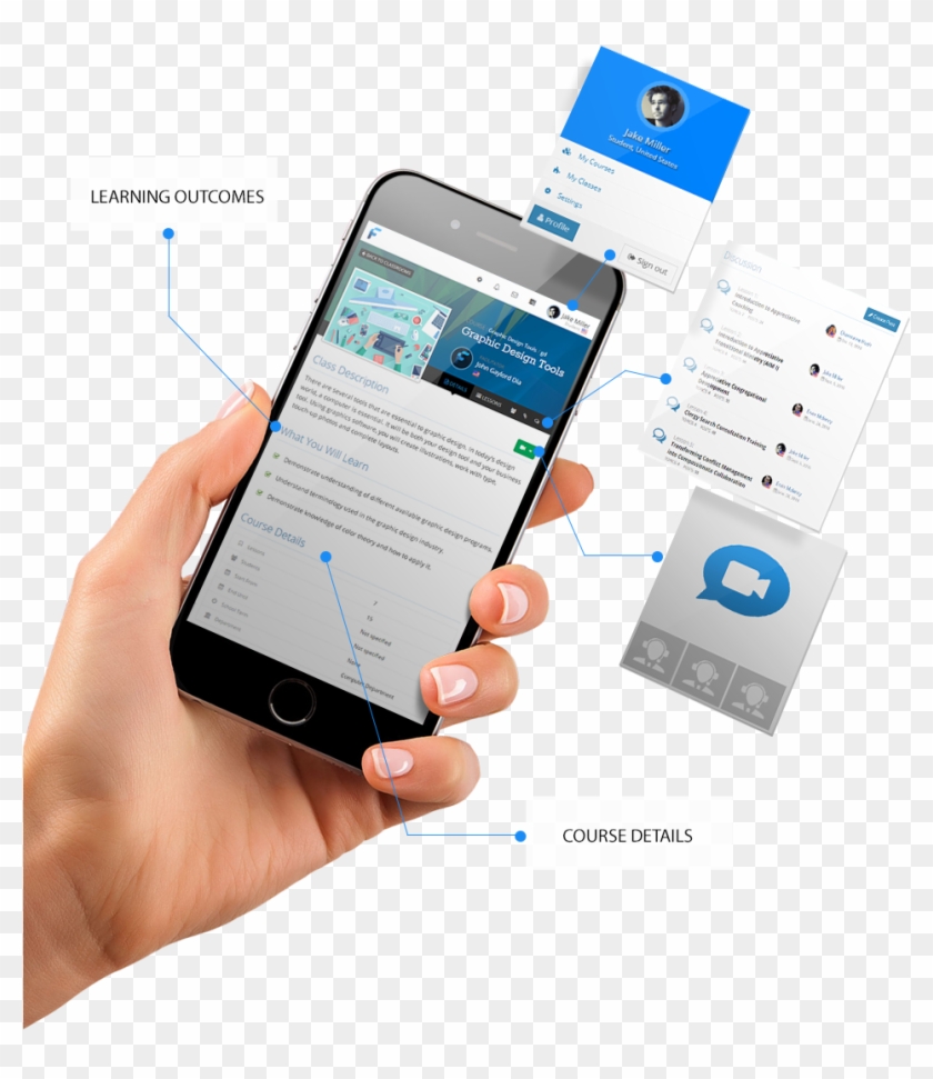 Iphone-hand - Iphone, HD Png Download - 977x1069(#3935480) - PngFind