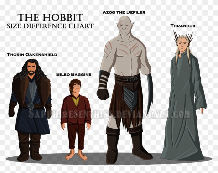 How Tall Are The Hobbits