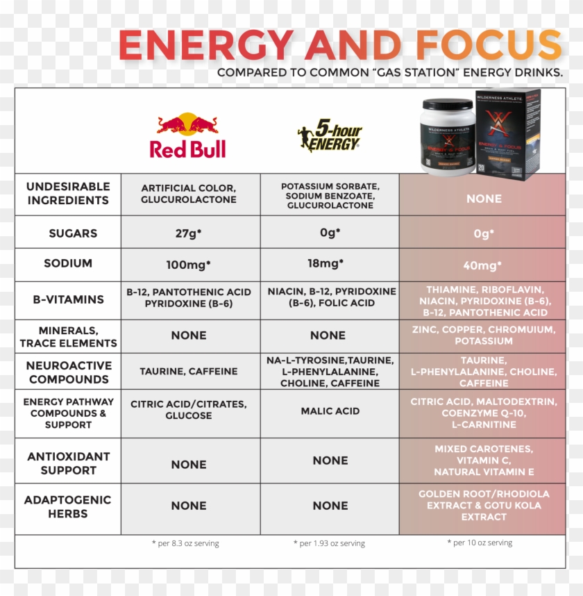 Health Benefits Of Red Bull Red Bull Benefits, HD Png Download - 2048x1994(#3962720) - PngFind