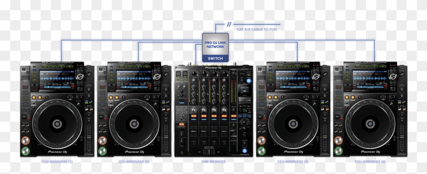 Limited Edition White Nxs2 Cdjs And Dj Mixer Cdj Hd Png Download 993x390 Pngfind