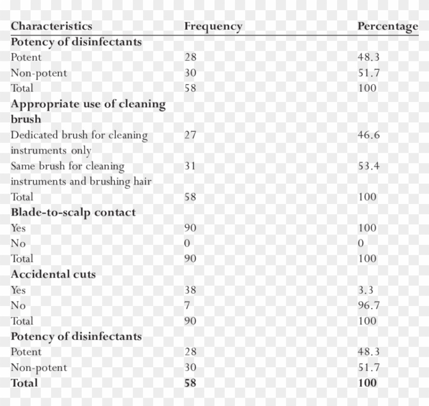 Micrococcus Luteus Characteristics Chart