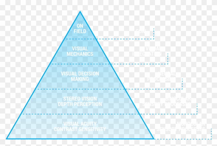 Scientific Publications - Triangle, HD Png Download - 1024x654(#4003700 ...