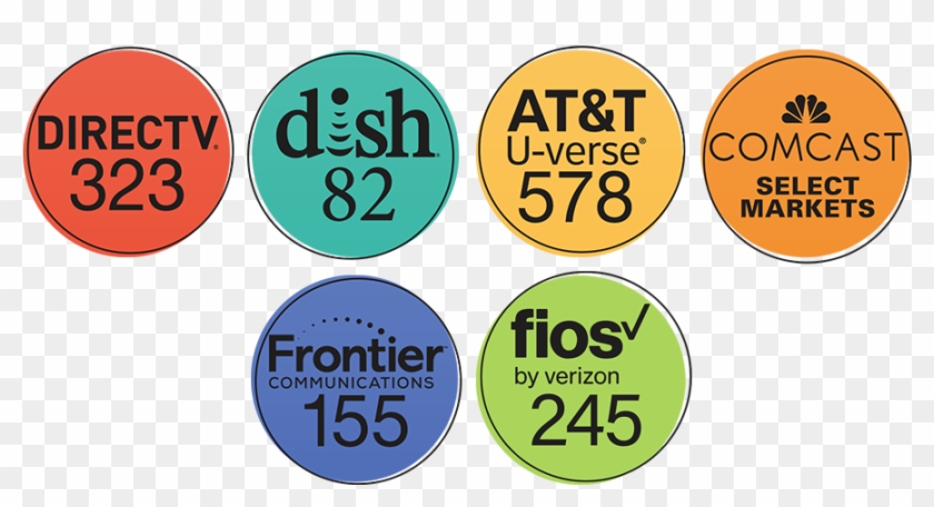 Dish Network, HD Png Download - 1170x600(#4064807) - PngFind