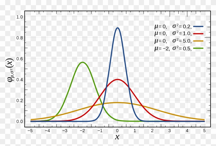 Normal distribution wikipedia