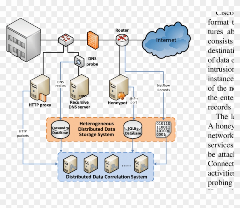 Large Scale Security Monitoring Architecture - Network Monitoring ...