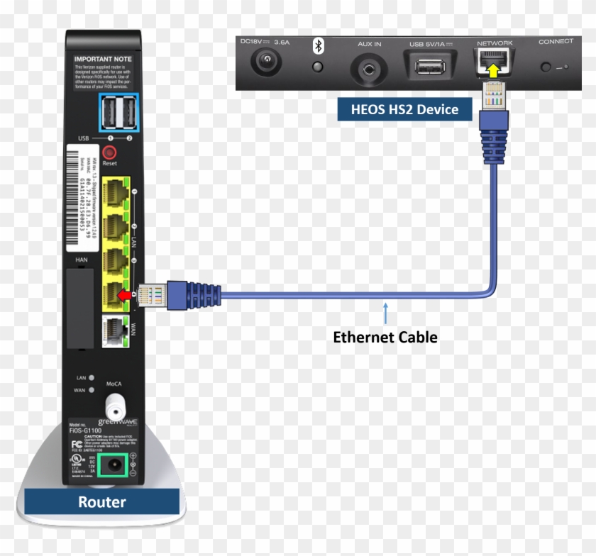 Fios G1100 , Png Download - Fios Quantum Gateway Router, Transparent ...
