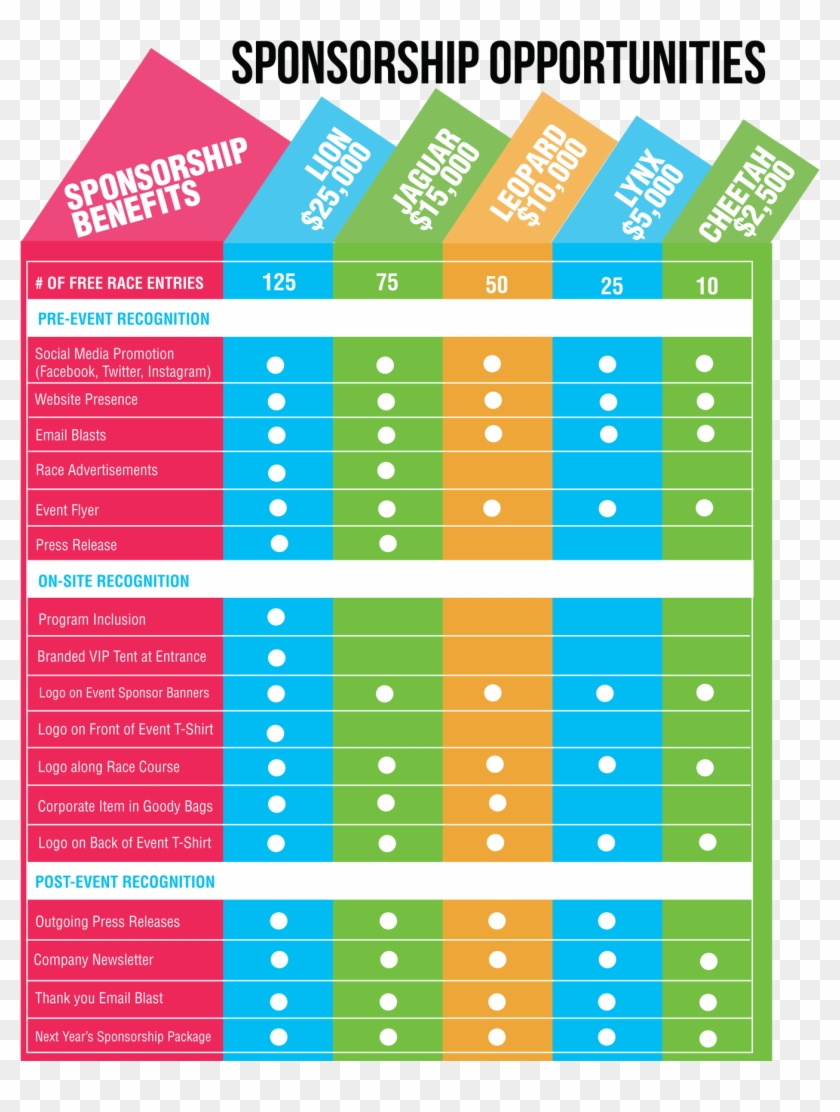 Fundraising Chart Template