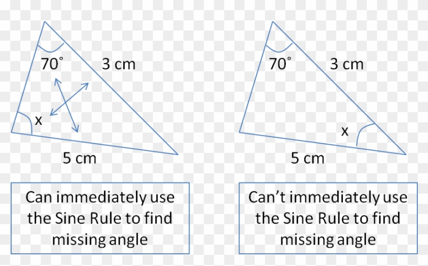 Sine And Cosine Rule Do Students Get Confused By Relying Use The Sine Rule Hd Png Download 876x498 Pngfind