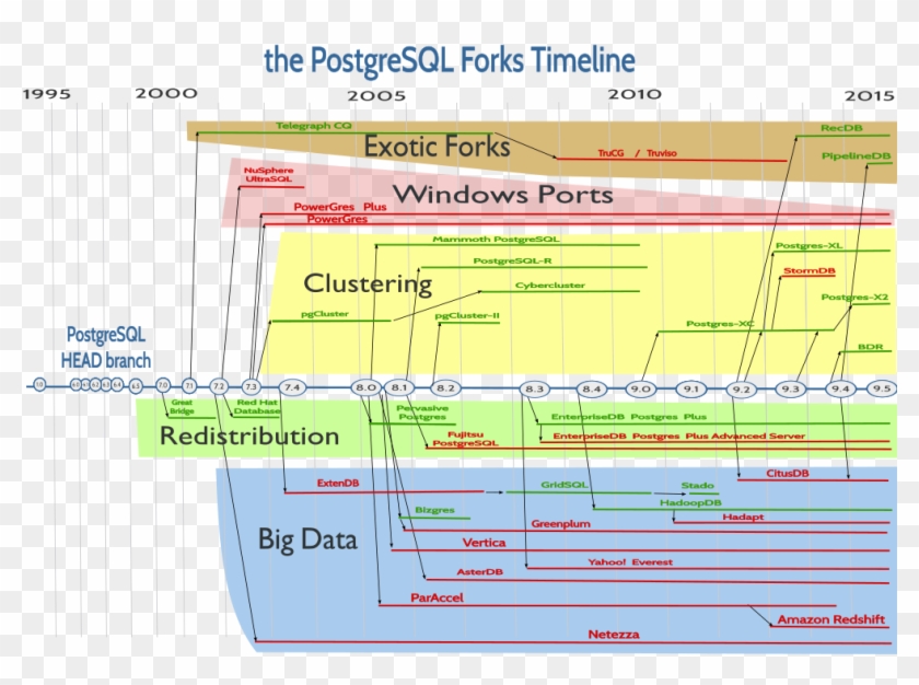 Https - //raw - Github - Timeline/timeline Postgresql - Time Line ...