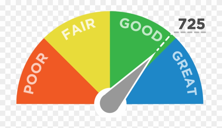 Stones Phones Excellent Credit Score Meter Hd Png Download 768x422 Pngfind