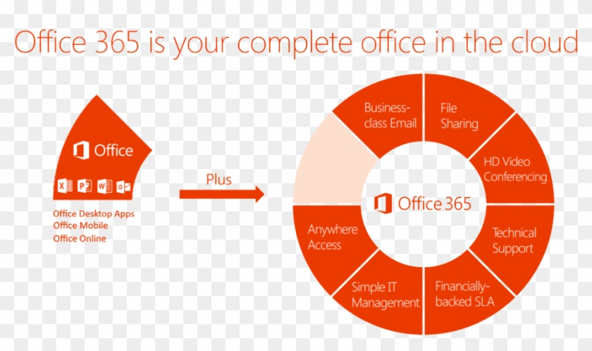 high impact business essentials office 365 features hd office 365 features