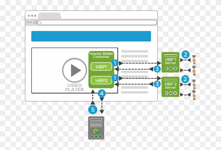 Server header. Сервер visio. header bidding. adserver. x79 server v1.3.