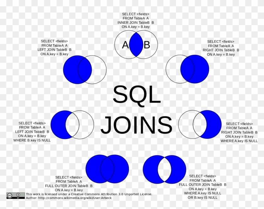 File sql joins svg sql joins hd png download 1280x905 4184272