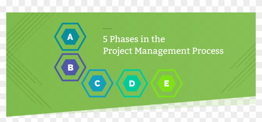 Project Management Process Flow Chart Pdf