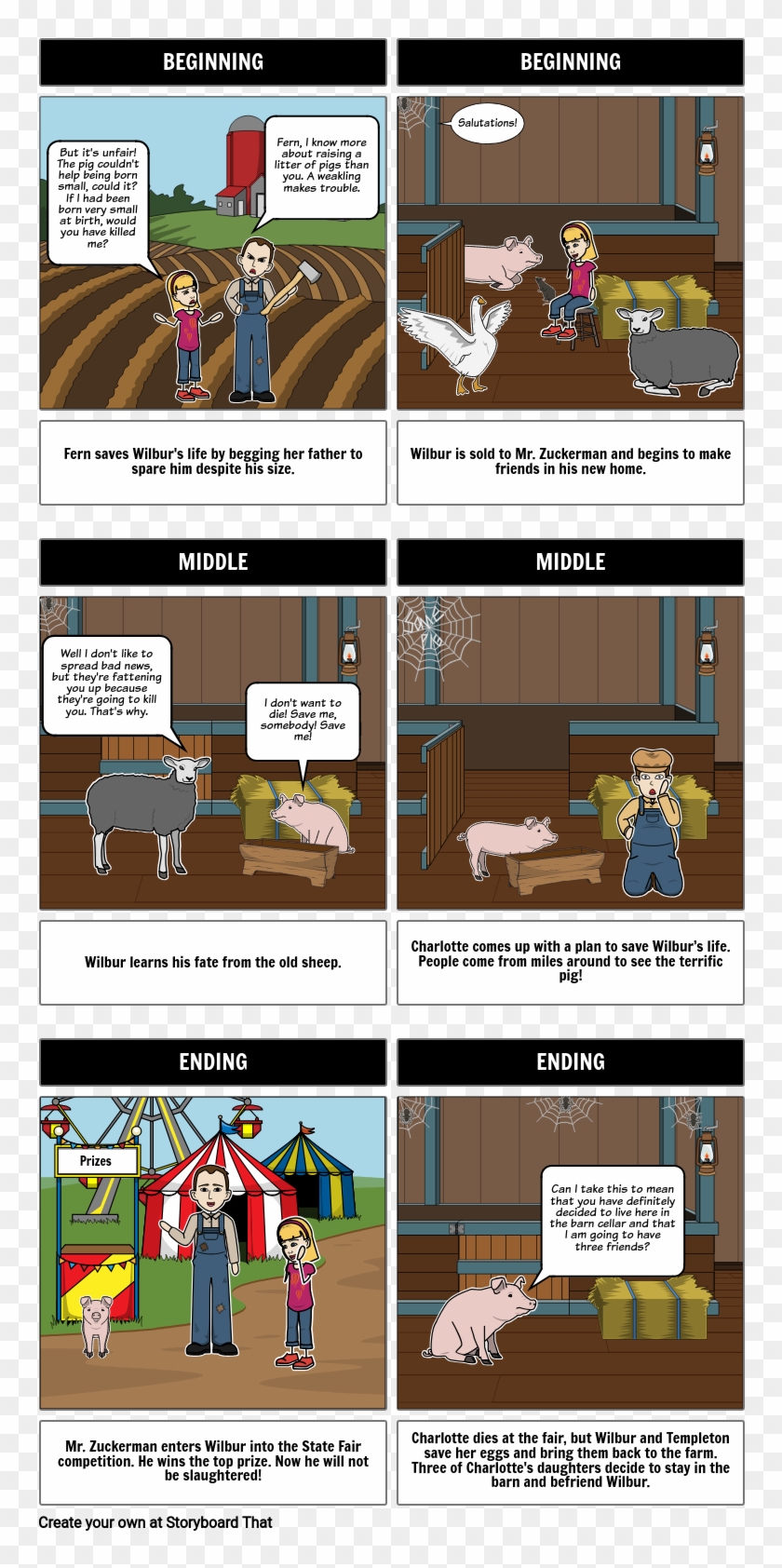 Charlotte's Web Summary - Charlotte's Web, HD Png Download