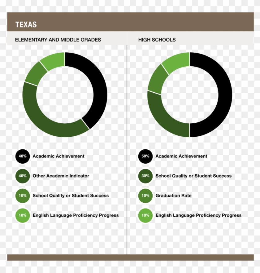 Texas Accountability - Color, HD Png Download - 978x980(#4201955) - PngFind
