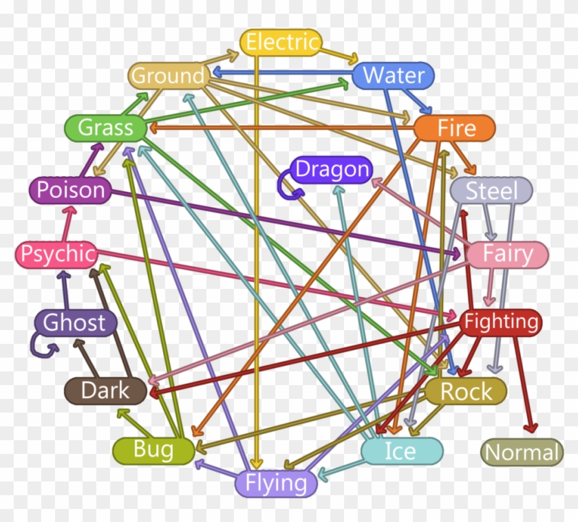 Emerald Type Chart