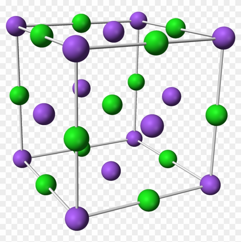 359kib, 1100x1056, Sodium Chloride Unit Cell 3d Balls Formula Unit Crystal Lattice, HD Png 359kib, 1100x1056, Sodium Chloride Unit Cell 3d Balls Formula Unit Crystal Lattice, HD Png