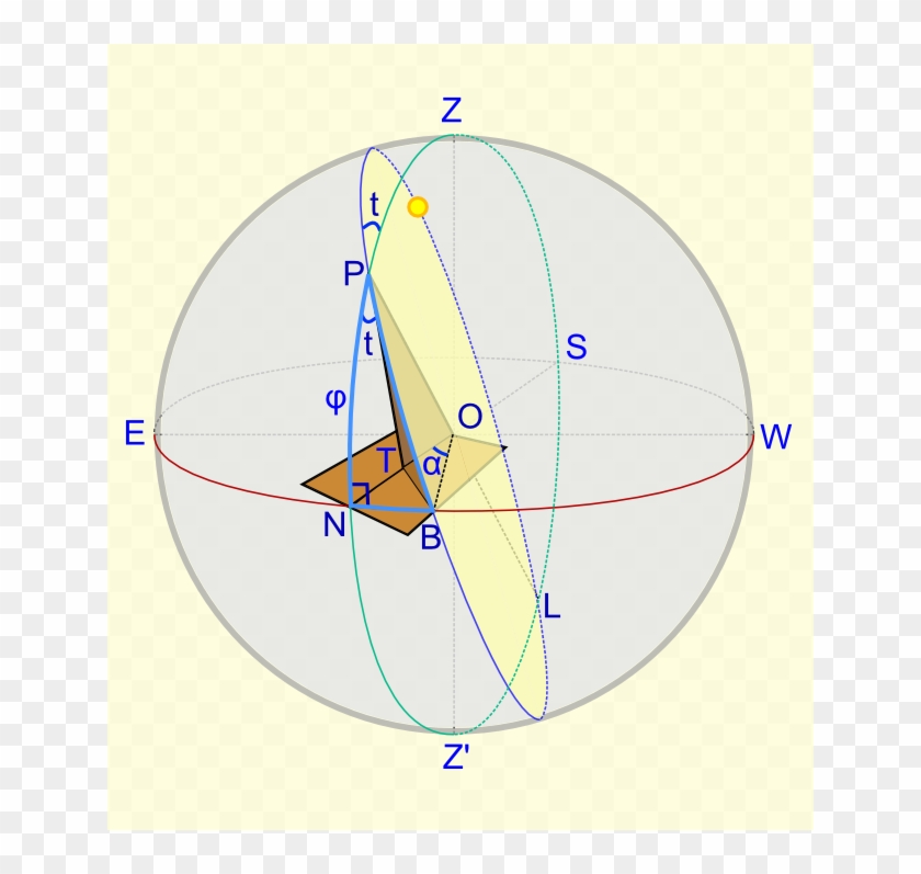 Horizontal Sundial Diagram Circle, HD Png Download 644x717(4231218