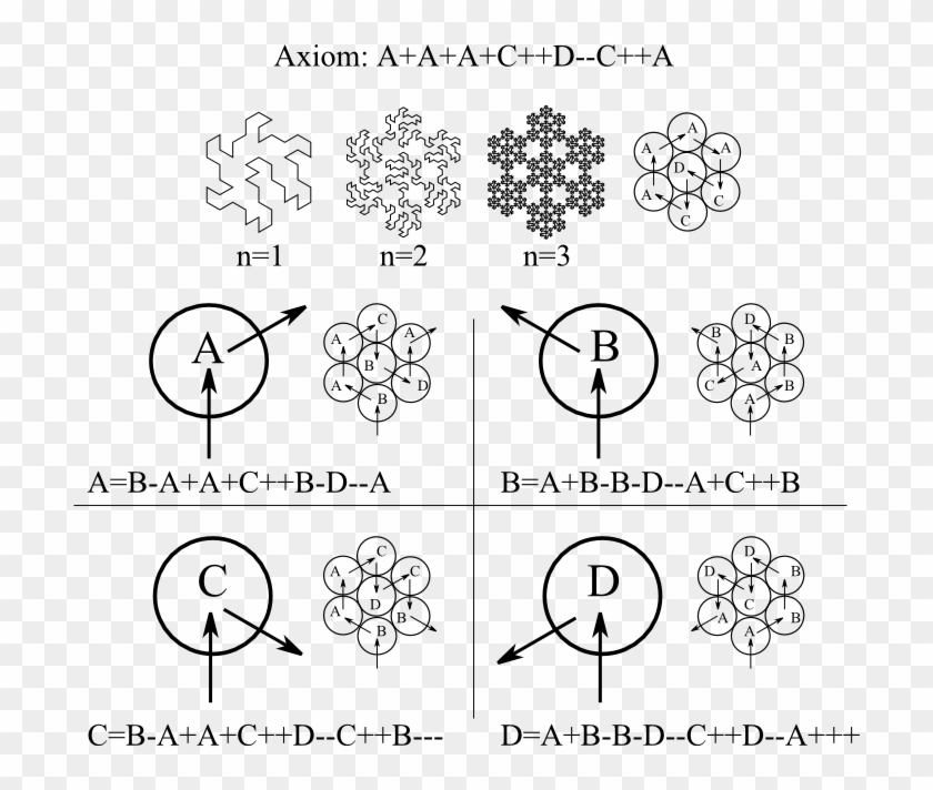 At First Glance, The Snowflake Is Made From Seven Copies - Fractal ...