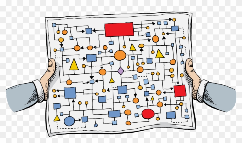 Complicated Process Flow Chart