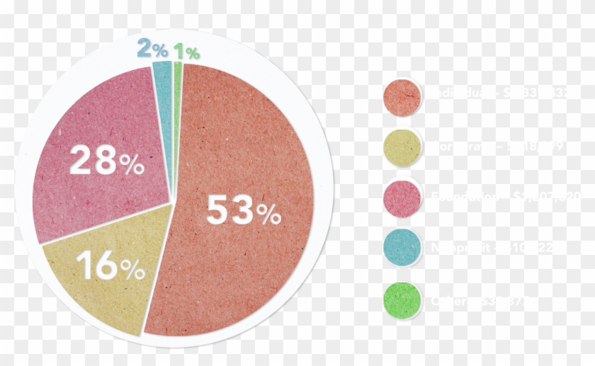 2017 Contributions - Circle, HD Png Download - 1854x1054(#4283343 ...