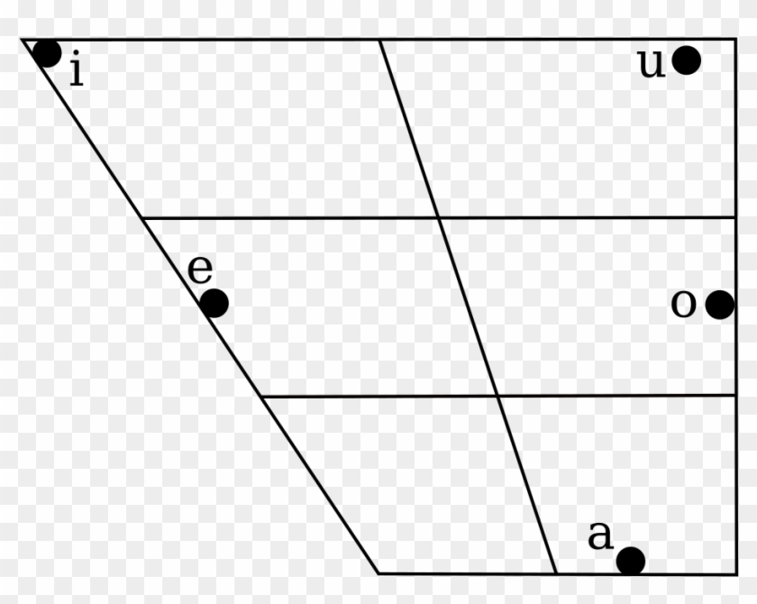 Spanish Vowel Chart Spanish Vowel, HD Png Download 970x737(4319861