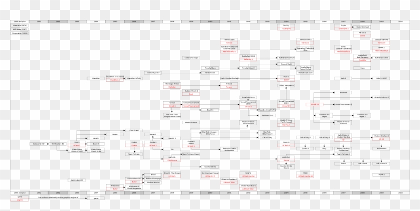 File - Fpschart - Svg - Game Engine History, HD Png Download ...