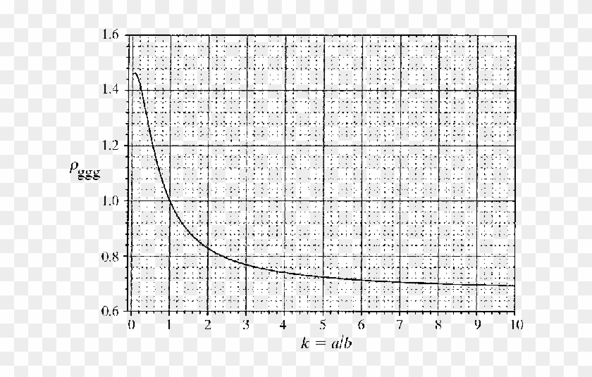 Plot Of & Ggg As A Function Of K = A/b Calculated With - Plot, HD Png ...